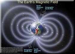 A simple diagram showing the Earth's geomagnetic field