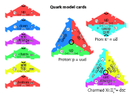 A quark model card game