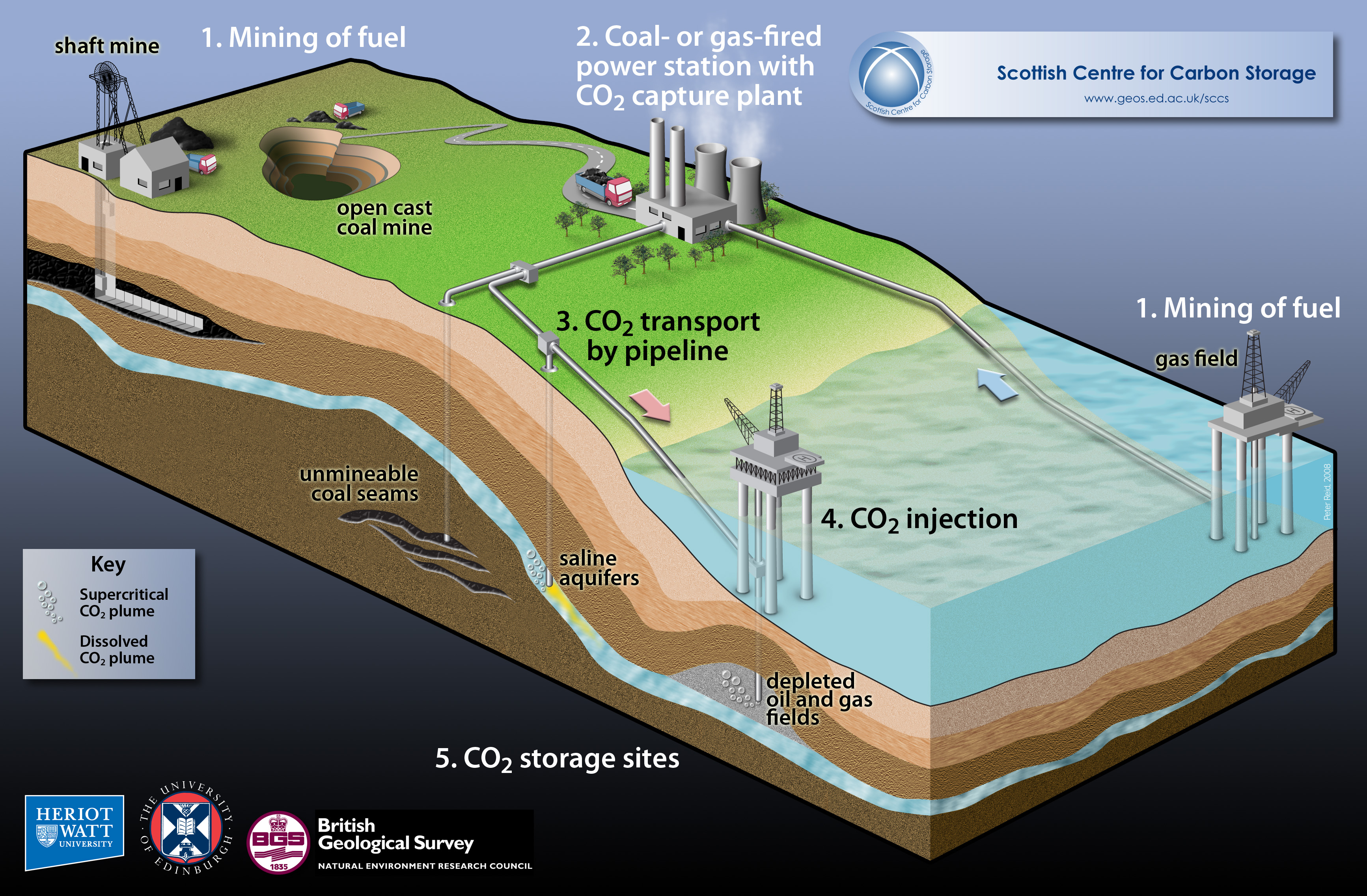 Carbon capture and storage (CCS): the