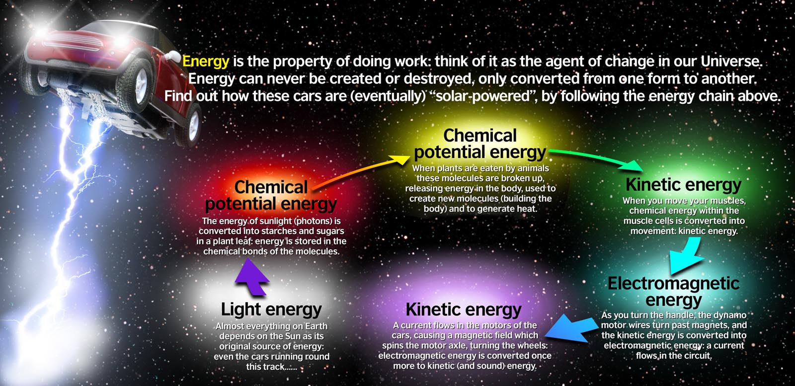 What is a change from one form of energy into another?